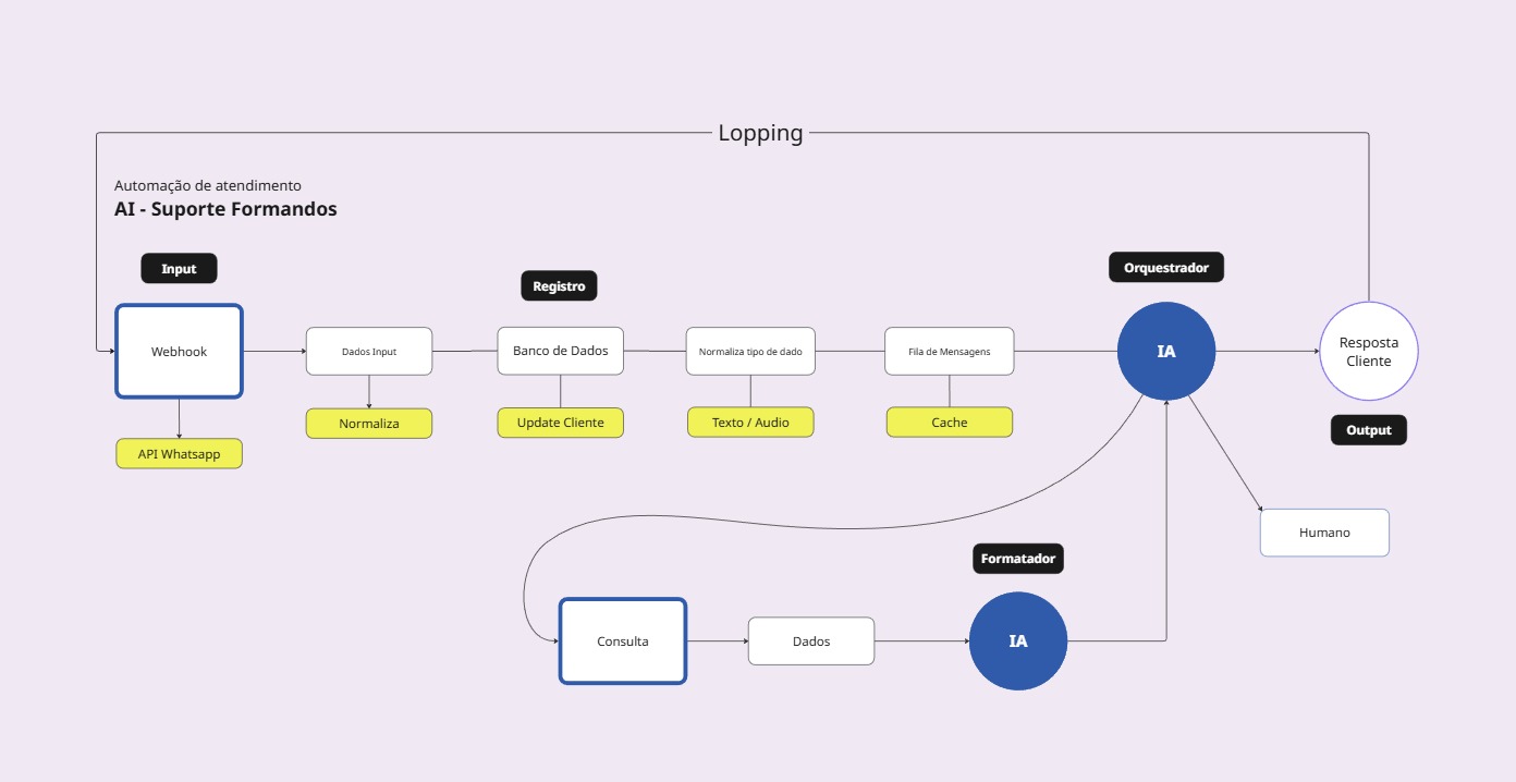 Agente de Atendimento